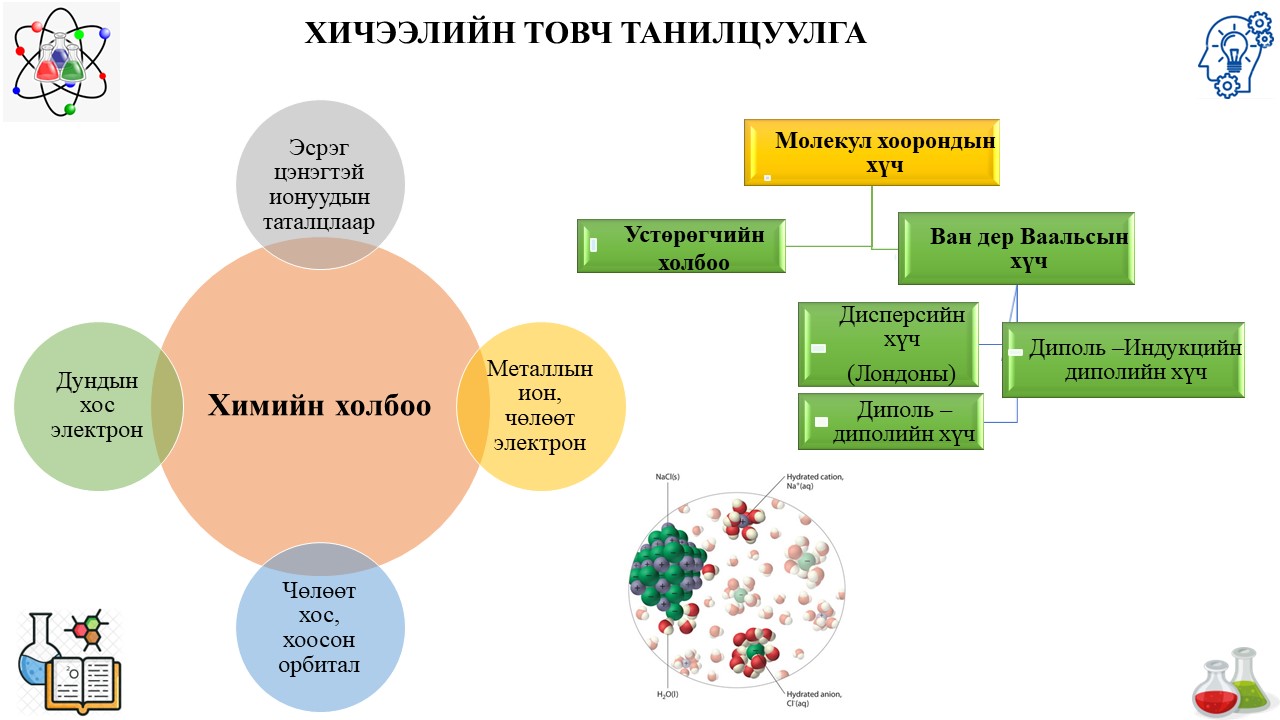 Мэдлээ | Цахим контент